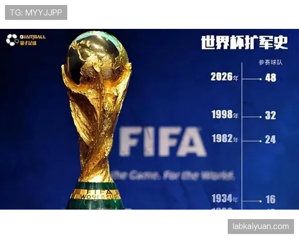 2026世界杯48队12小组赛制如何规定，小组前两名加第三名怎么晋级