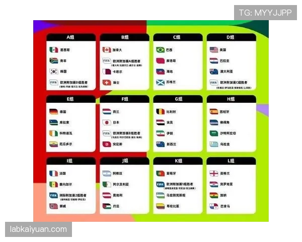 2026世界杯抽签分组有哪些限制条件 2026世界杯抽签分组有哪些限制条件