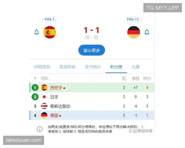 挪威小组赛进程:末轮失利不影响出线结果 挪威小组赛进程:末轮失利不影响出线结果